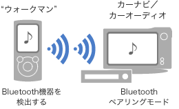 EH[N}Bluetooth@oAyĂ